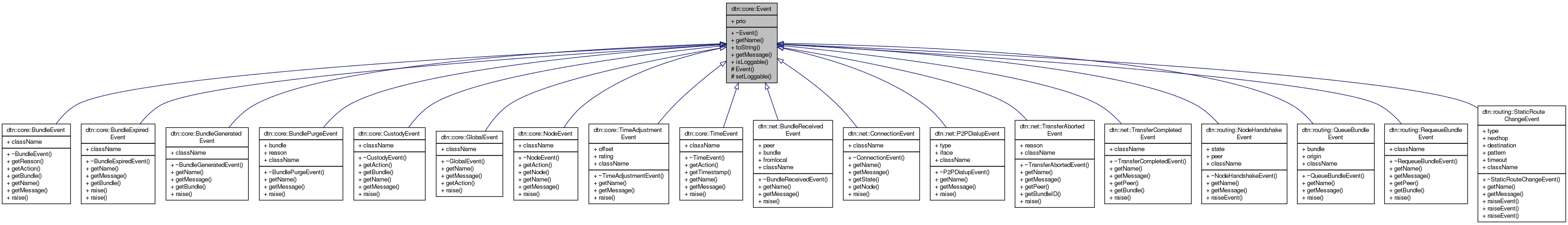 Inheritance graph