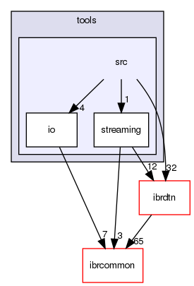 tools/src