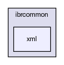 ibrcommon/ibrcommon/xml