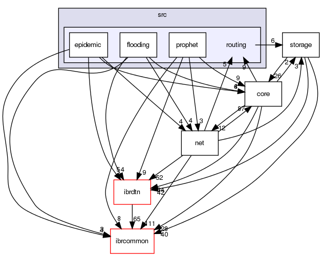 daemon/src/routing