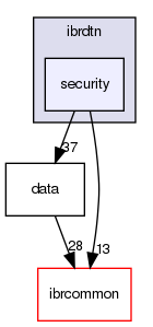 ibrdtn/ibrdtn/security