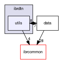 ibrdtn/ibrdtn/utils