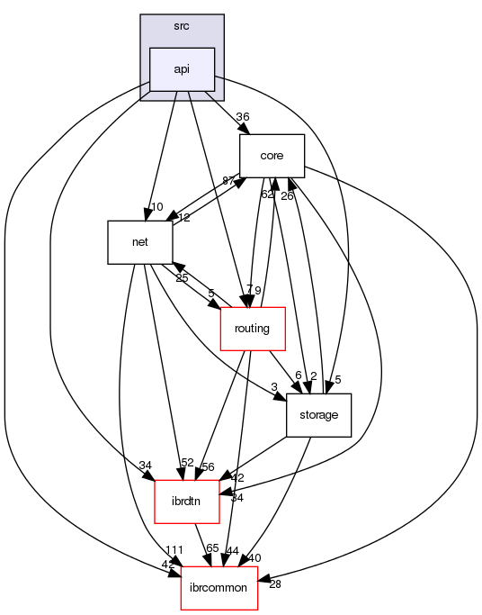 daemon/src/api