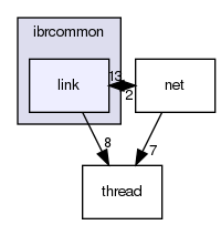 ibrcommon/ibrcommon/link