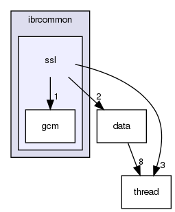 ibrcommon/ibrcommon/ssl