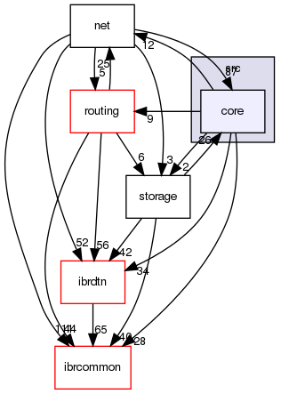 daemon/src/core