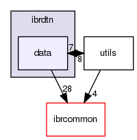 ibrdtn/ibrdtn/data