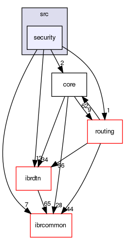 daemon/src/security