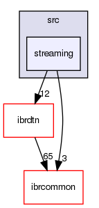 tools/src/streaming