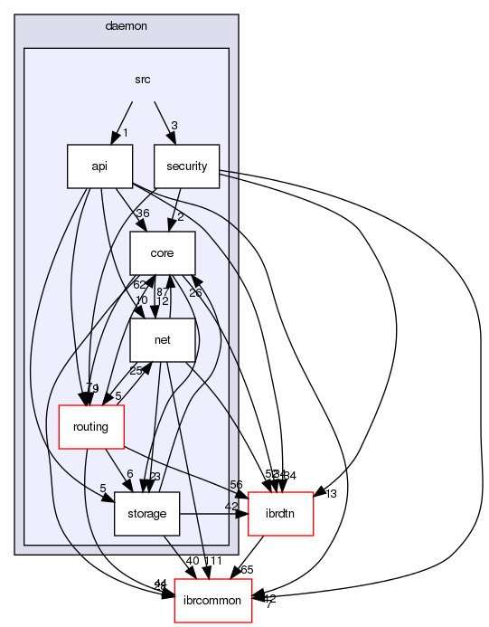 daemon/src