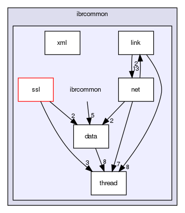 ibrcommon/ibrcommon