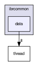 ibrcommon/ibrcommon/data