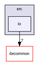 tools/src/io