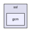 ibrcommon/ibrcommon/ssl/gcm