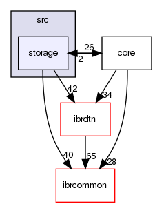 daemon/src/storage