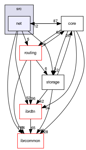 daemon/src/net