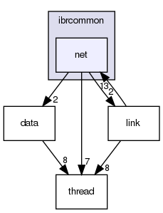 ibrcommon/ibrcommon/net