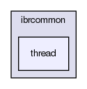 ibrcommon/ibrcommon/thread