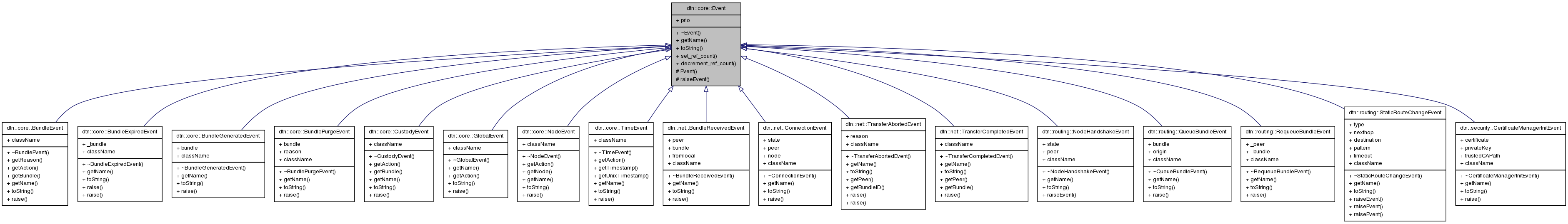 Inheritance graph