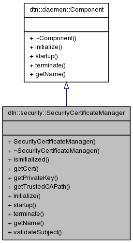 Inheritance graph